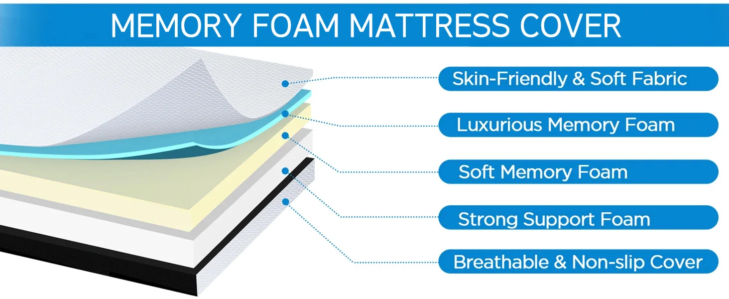 Custom Collapsible Washable 6 Inch  Memory Foam Mattress Cover Foldable Tri-fold Mattress Cover details