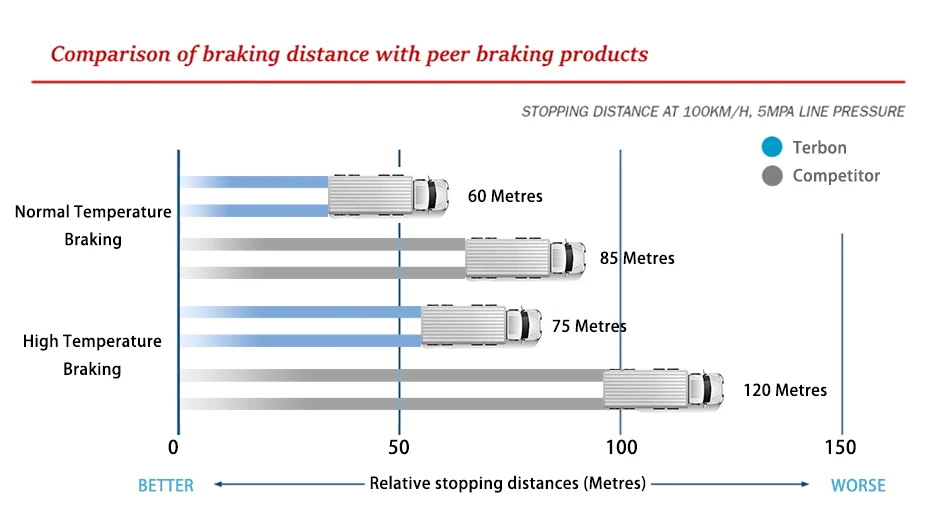 Terbon Terbon 3600AX Brake Drum - High Quality & Reliable Performance