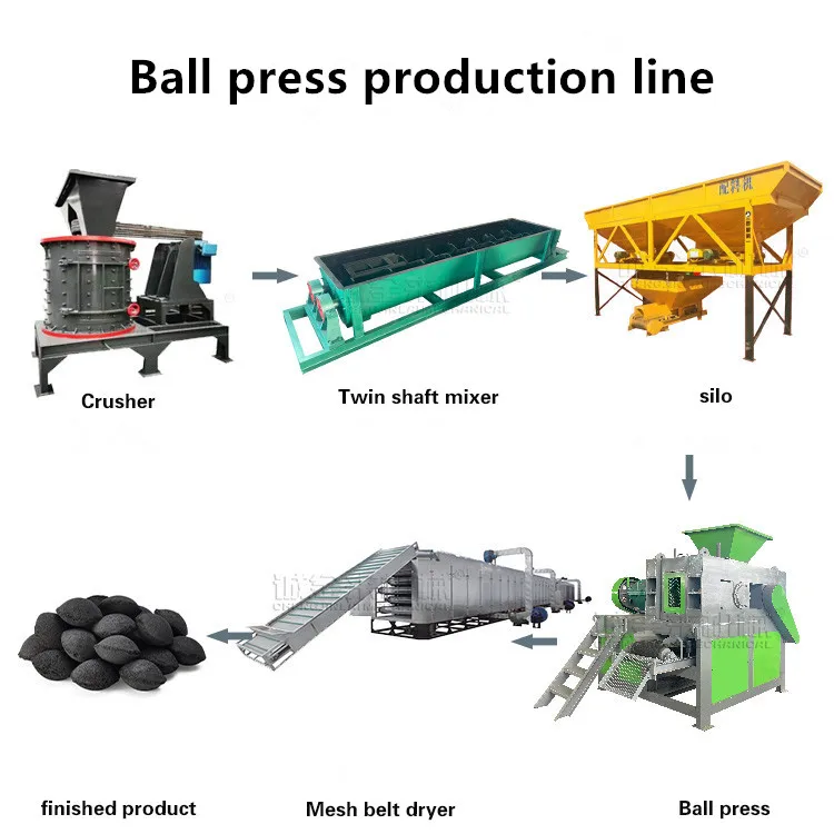 Coal Processing Machine BBQ Bricks Briquette Making Machine| Alibaba.com