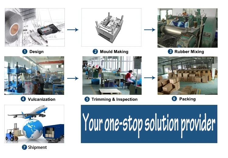 Universal Waterproof Epdm Rubber Roof Flashing/gasket For High