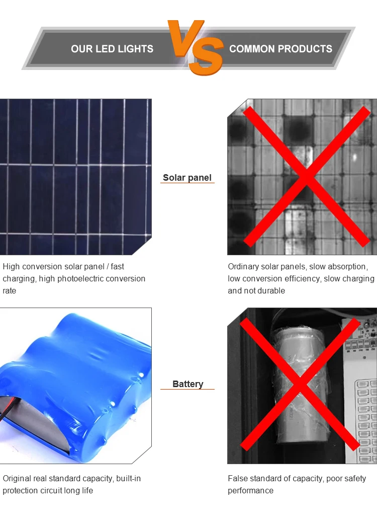 ABS 180w 240w 300w Integrated Solar Street Light Motion Control 140° Lighting Angle 6000K