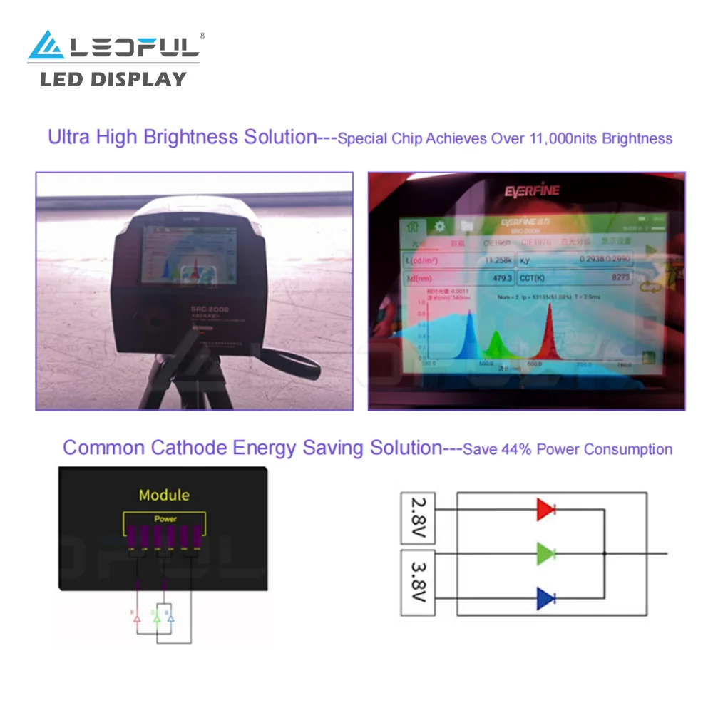 250x250 LED Module Customized High Brightness P3.9 P2.9 P2.6 P1.9 Small Pitch UHD 3D Outdoor Commercial Advertising LED Display