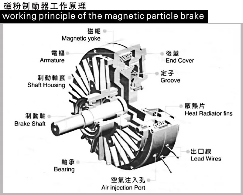 Ogura Magnetic Powder Clutch 12V Magnetic Clutch Factory Supply New details