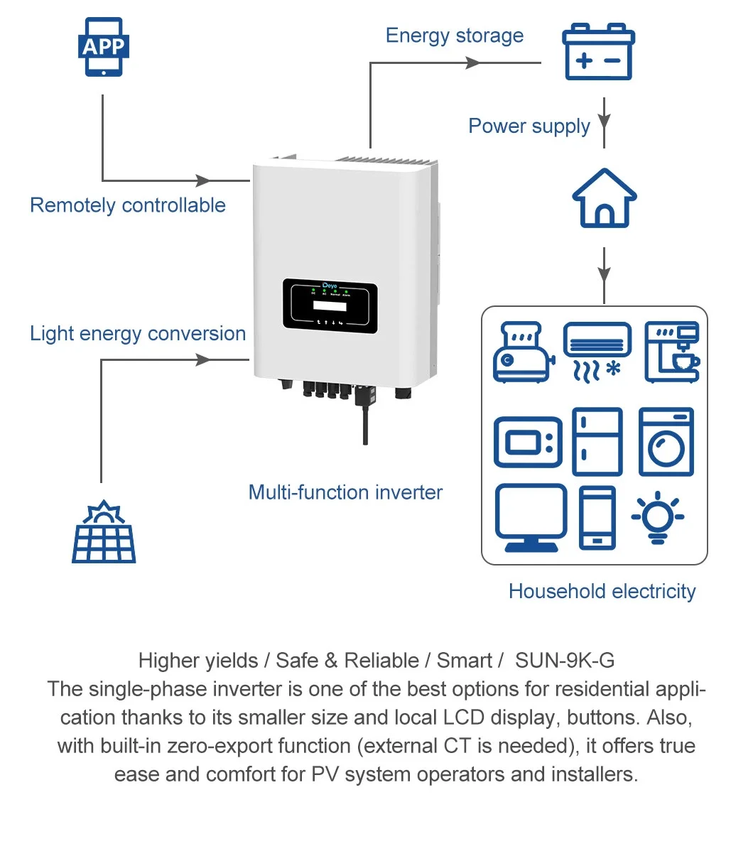Deye Three Phase String Inverter On Grid Inverter 30kw 33kw 35kw 36kw ...