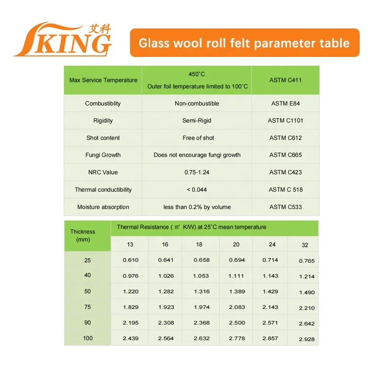 China IKING Soundproof and Heat Insulation Glass Wool Price for Roofing Insulation