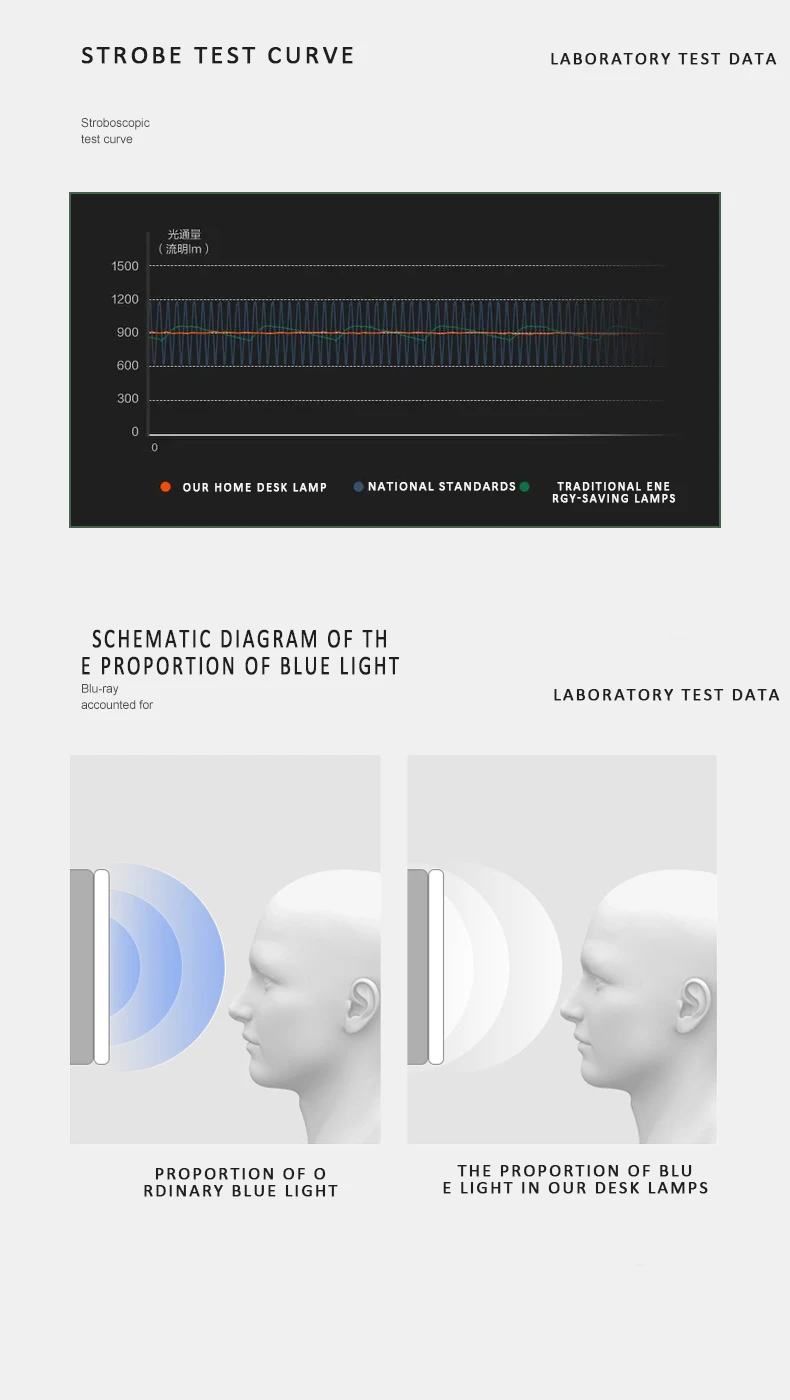 Table Lamp Eye Protection 3C Electronic Consumer Products Manufacture