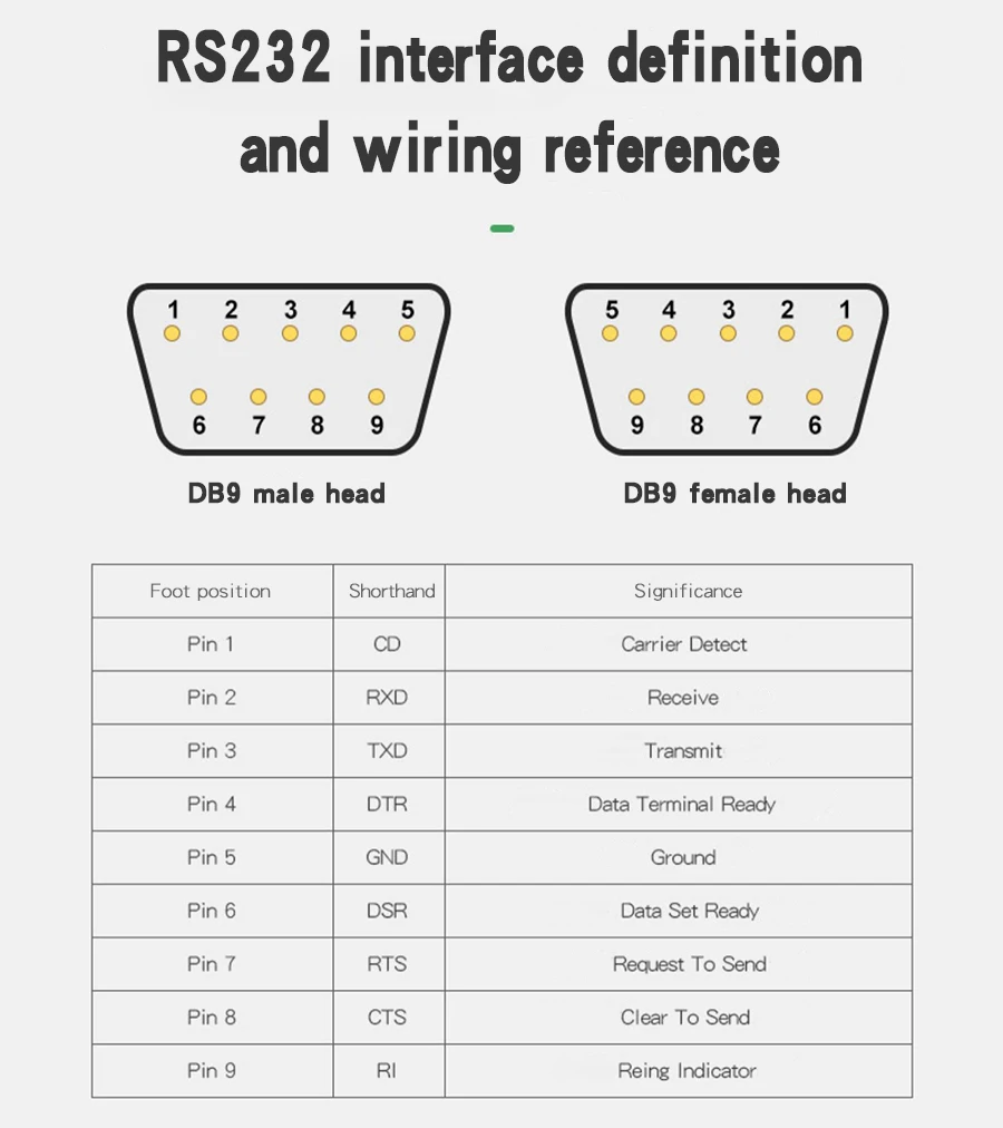 DB9 Male Female RS232 Cable 9 Pin Connector For Laptop And Scanner 