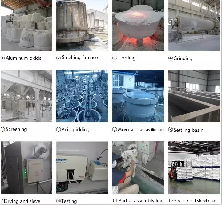 production line