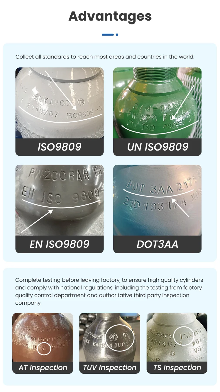 Competitive advantages