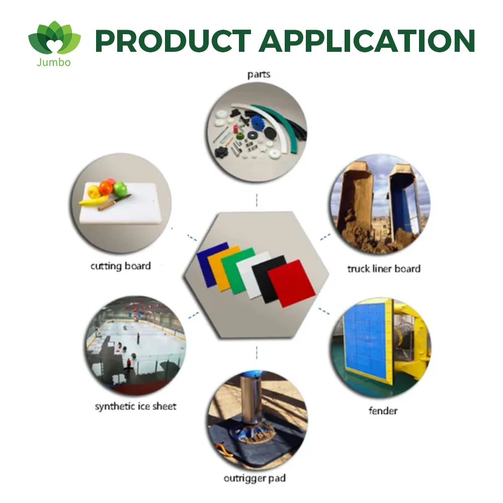 High Impact UHMWPE 1000 Polyethylene Sheet Wear-Resistant Engineering Plastic Sheet for Industry Cut to Size