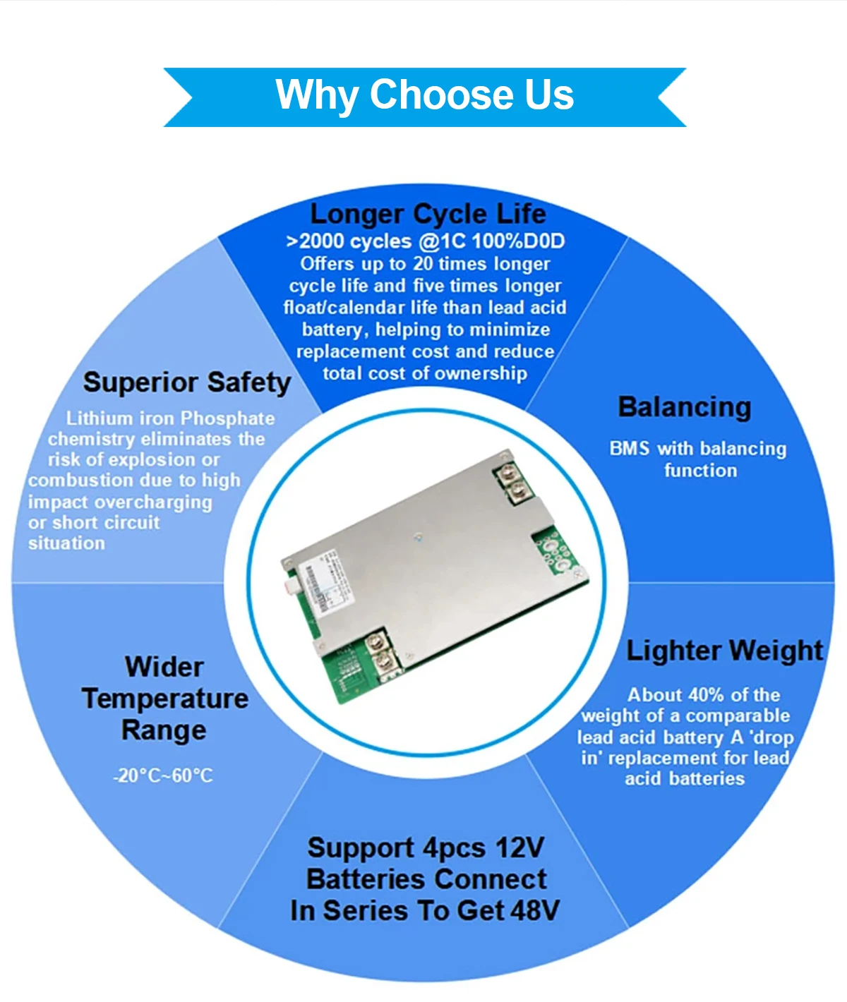 LP12 Aumoon OEM Lifepo4 Battery12V100A 200A with Built-in 4S 8S BMS Auto Rechargeable Lithium Ion Battery