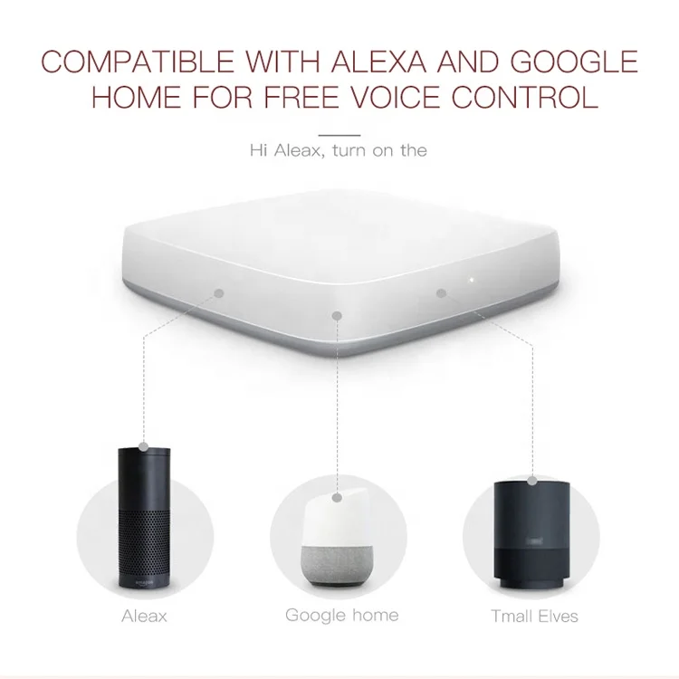 Wireless Zigbee Smart Home Office Automation Gateway Tuya App Alexa Google Voice Compatible Zigbee Modbus Gateway