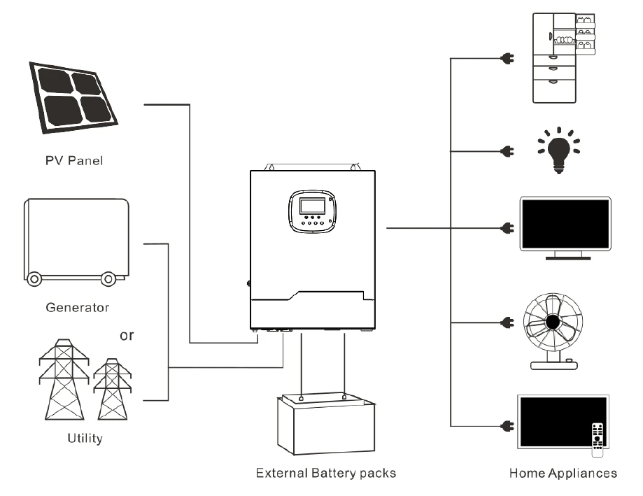 Residential Complete Hybrid Off Grid Solar Power System 5000w 5kw 10kw ...