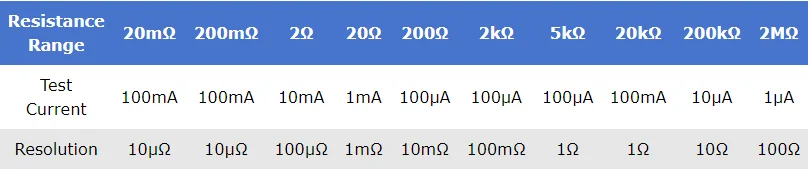 ET51 DC 100mA Direktanzeige 10μQ~20kΩ Präzisions-Universalprüfgerät Langsam/Schnell Sortierend Gleichstrom-Niederwiderstandstester – Detail 3
