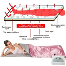 Modern Electric Acrylic Detox Far Infrared Black Sauna Blanket for Health and Beauty