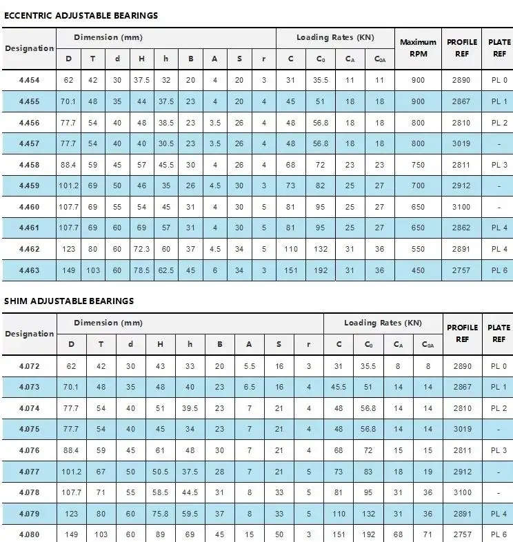 High-capacity Cylindrical Roller Special Composite Rollre Roller Bearing 4.053 4.054 4.055 4.056 4.058 Forklift Combined Bearing