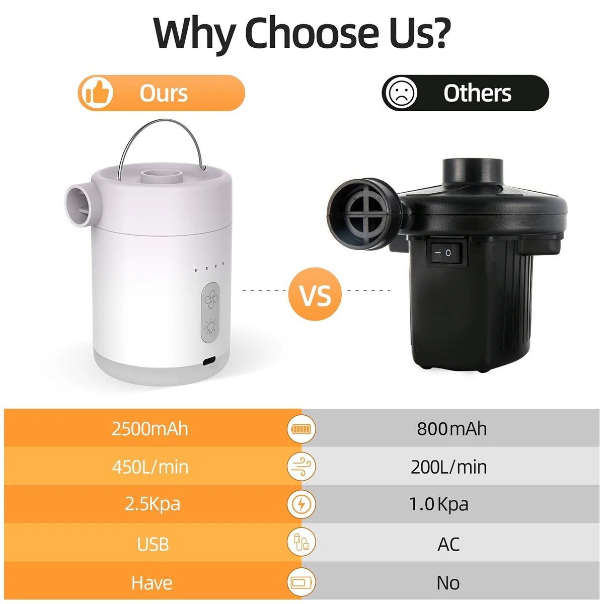 PCMOS Waterproof Rechargeable Electric Mini Pump 2500mAh Battery 400L/Min Air Flow Portable for Mattress/Pillow - view 6