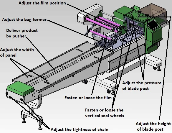 Автоматическая упаковочная машина CHLB для завтрака, хлеба, торта, цена на упаковочную машину для пиццы