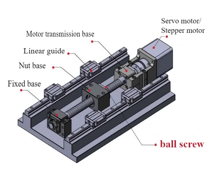 Cnc Parts Ball Screw And Nut 2000mm High Precision Linear Motion Screw ...