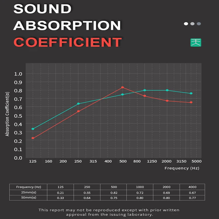 Фабричные тканевые обмотанные Стекловолоконные настенные виниры TianGe впитывают шумные профессиональные акустические панели