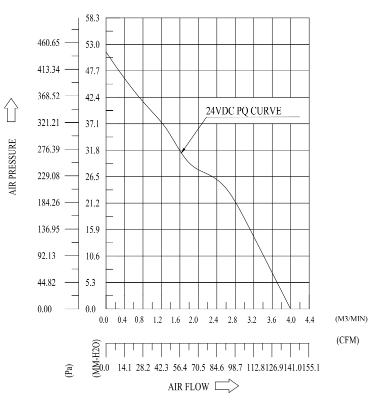 Pwm Controller, AVC, DBPL0938B4UP, 92x92x38mm, 24V - detail 8