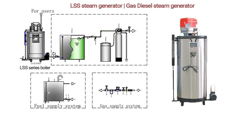 China 50kg 100kg 200kg 300kg 500kg 700kg 1000kg low pressure natural gas lpg diesel steam generator