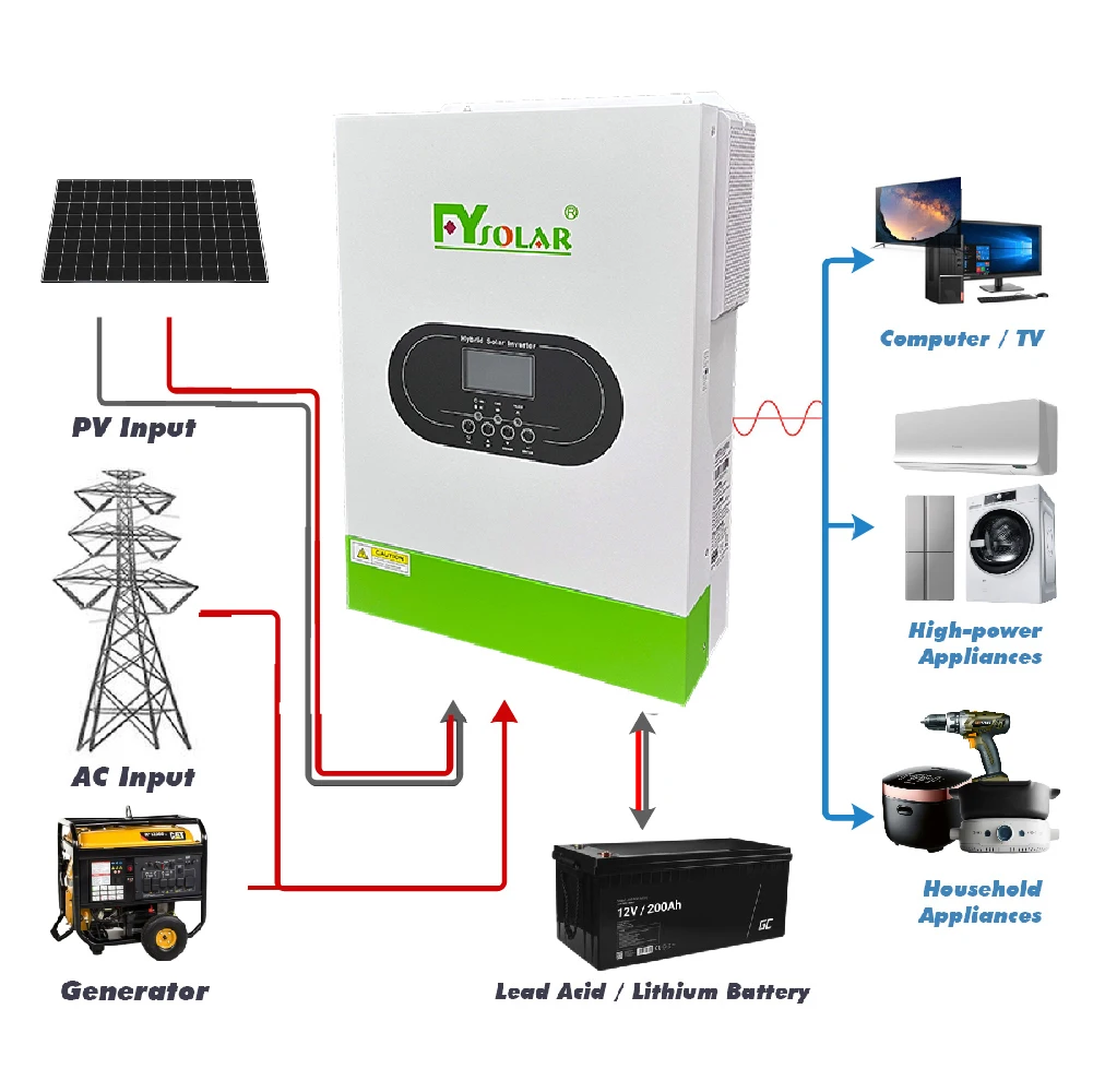 4500W 24V Hybrid Inverter MPPT 230V Pure Sine Wave Solar Inverter 