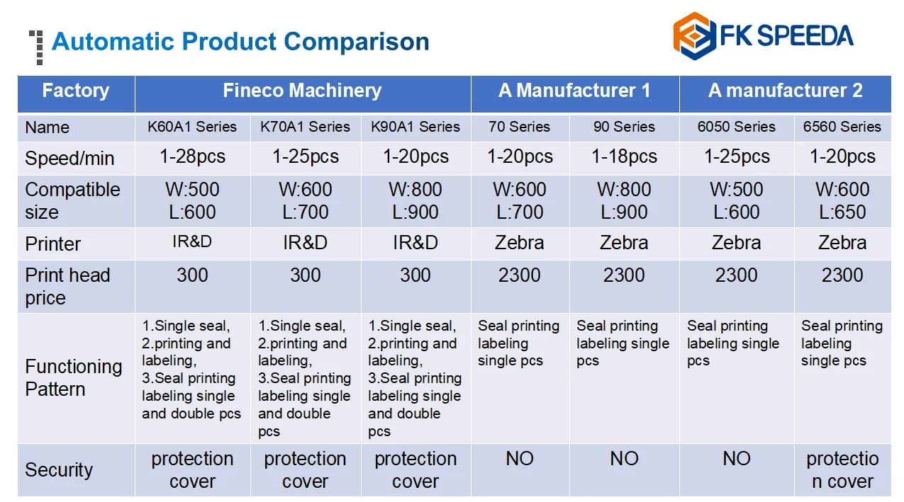 High Quality Automatic Packaging Machinery Pre-opened Roll Bag Bagging Packing Machine Auto Bagger for Ecommerce