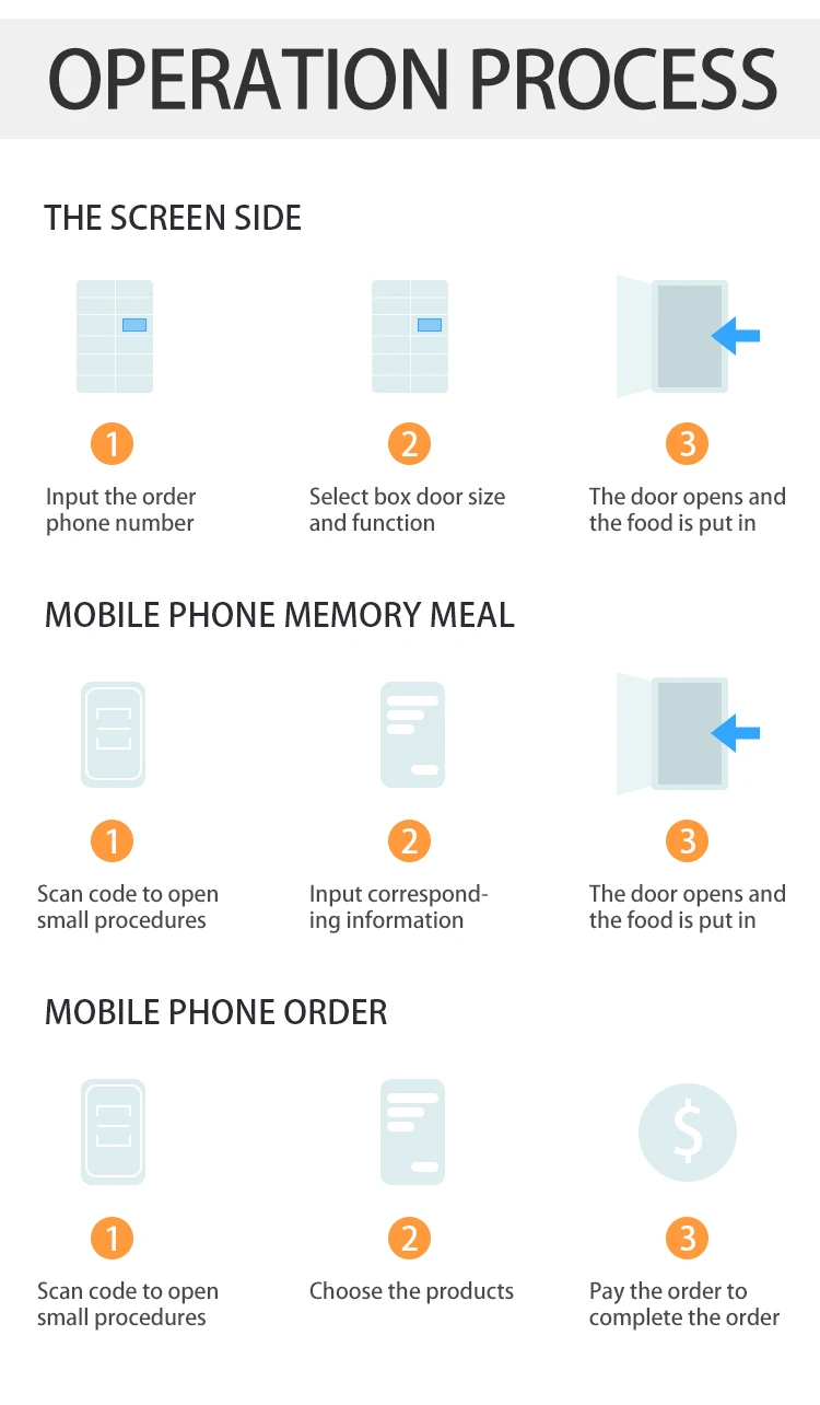 Smart lockers in fast food restaurantst Smart Food Delivery Electronic Self Order Pickup Smart Food Locker
