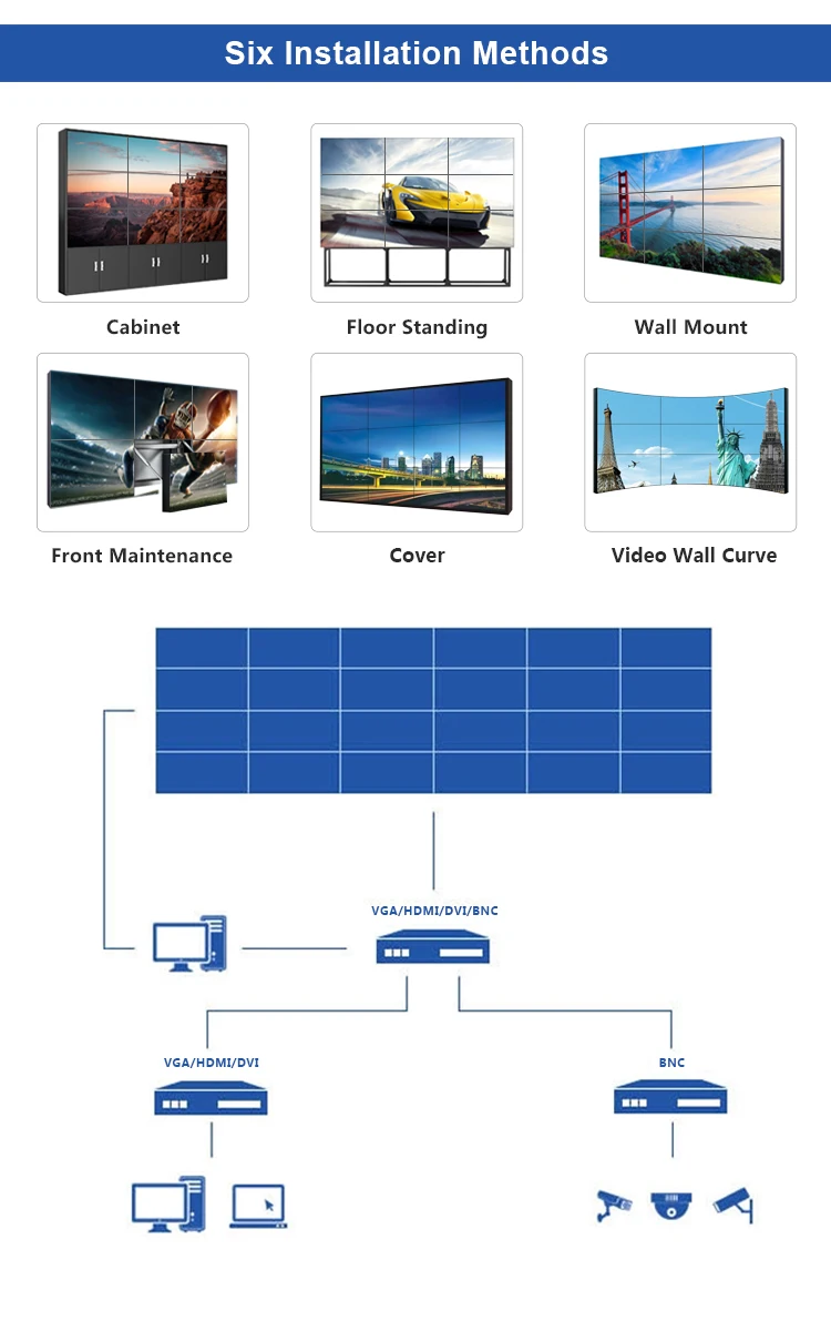 2x2 video wall controller