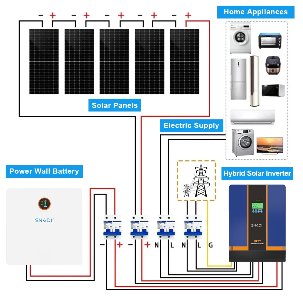 Hybrid Solar Inverter with MPPT - 3.6 Kw Power Efficiency