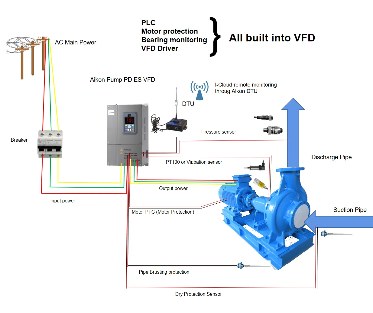 Iso Certification Ac Variable Frequency Drive Single Phase To 3 Phase 