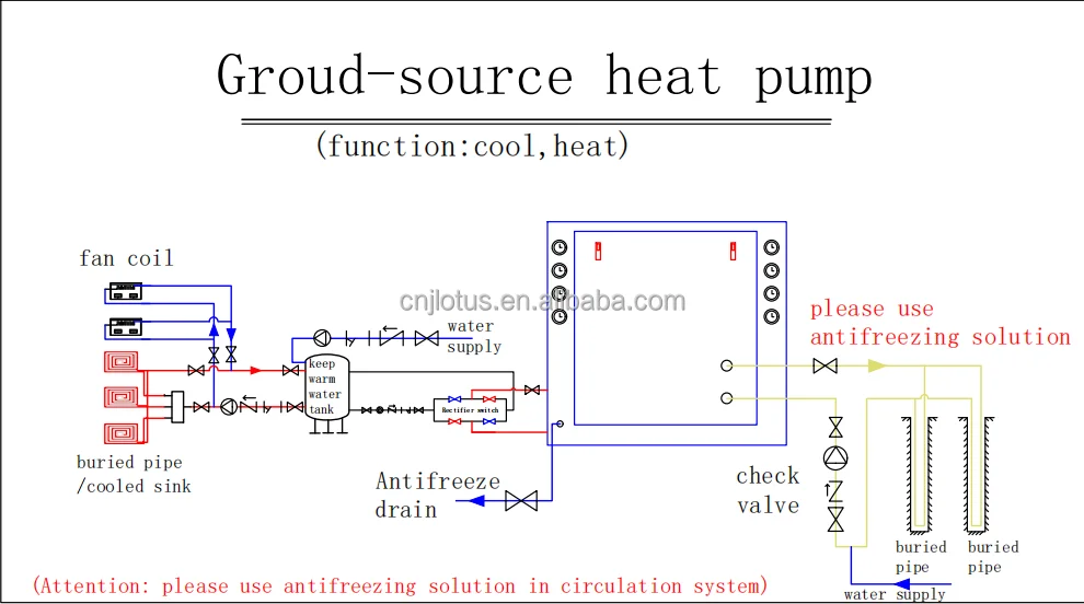 Ground Source Heat Pump, 30kw, 38KW - detail 14