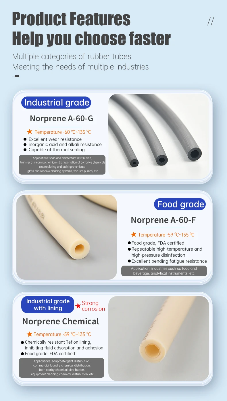 Runze Special Rubber Tube For Peristaltic Food Grade Pump Tube Buy Acid Resistant Peristaltic