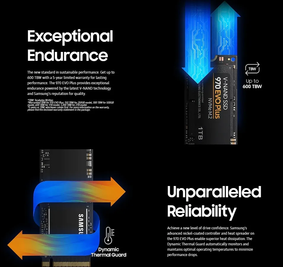 Original Samsung Ssd 970 Evo Plus Ssd M2 250gb 2tb Nvme M 2 2280 Nvme Internal Ssd Solid State Harddisk For Computer Buy M 2 Ssd Ssd Hard Drive Samsung Ssd Product On Alibaba Com