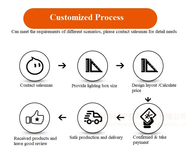 3030 Light strips 11.jpg