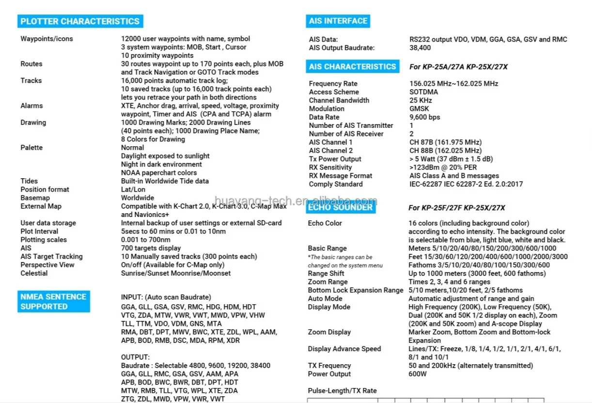 Long Life Imarinex GPS Chartplotter - Onwa Marine Gps Plotter