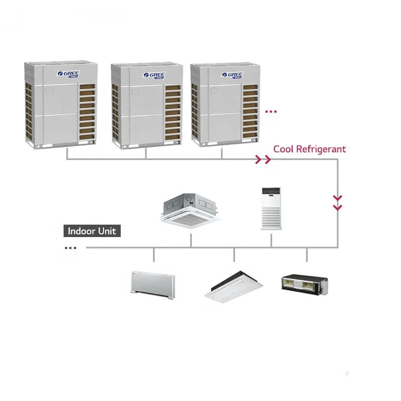 Factory Price Cooling Only Vrf DC Inverter Outdoor Unit Air Conditioner with Cassette Type Indoor Unit