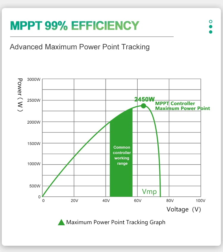 High Voltage 192v 96v 60a Mppt Solar Charge Controller 100 amp 384v 240v 96 volt Mppt Solar Panel Charge Controller Regulator