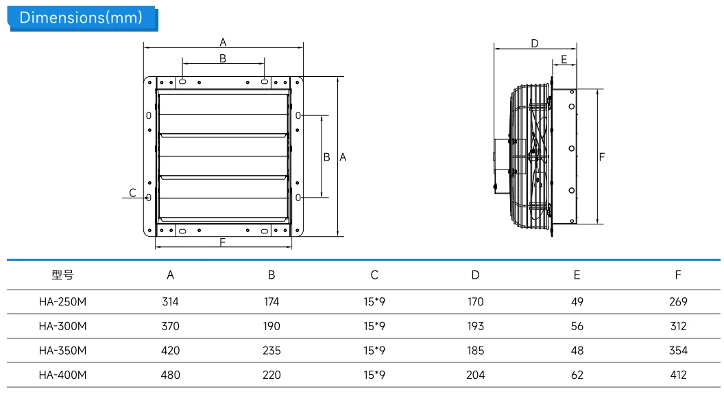 Axial Exhaust Shutter Fan, HONGGUAN, 300mm, 110V, Aluminum - detail 16
