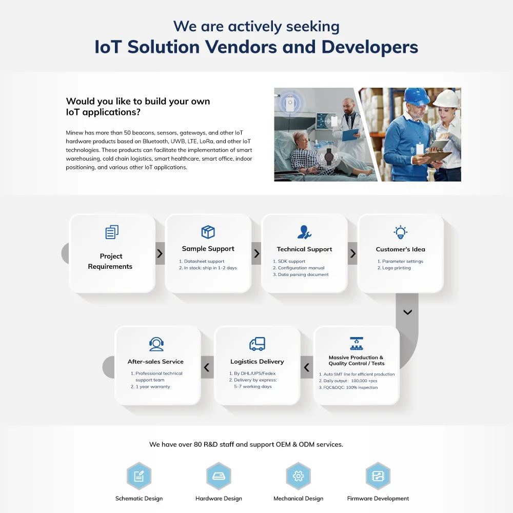 Minew IoT Localization Indoor Navigation Ble Ibeacon Long Battery Life bluetooth Beacon for Proximity Marketing