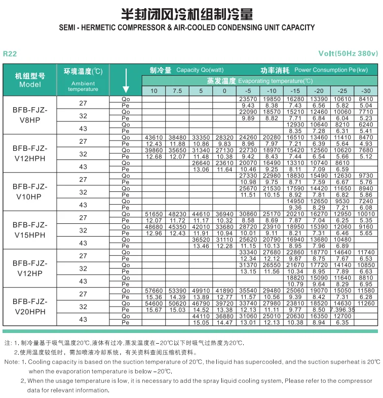 Condensing Unit, BEIFENG, R404a - detail 16