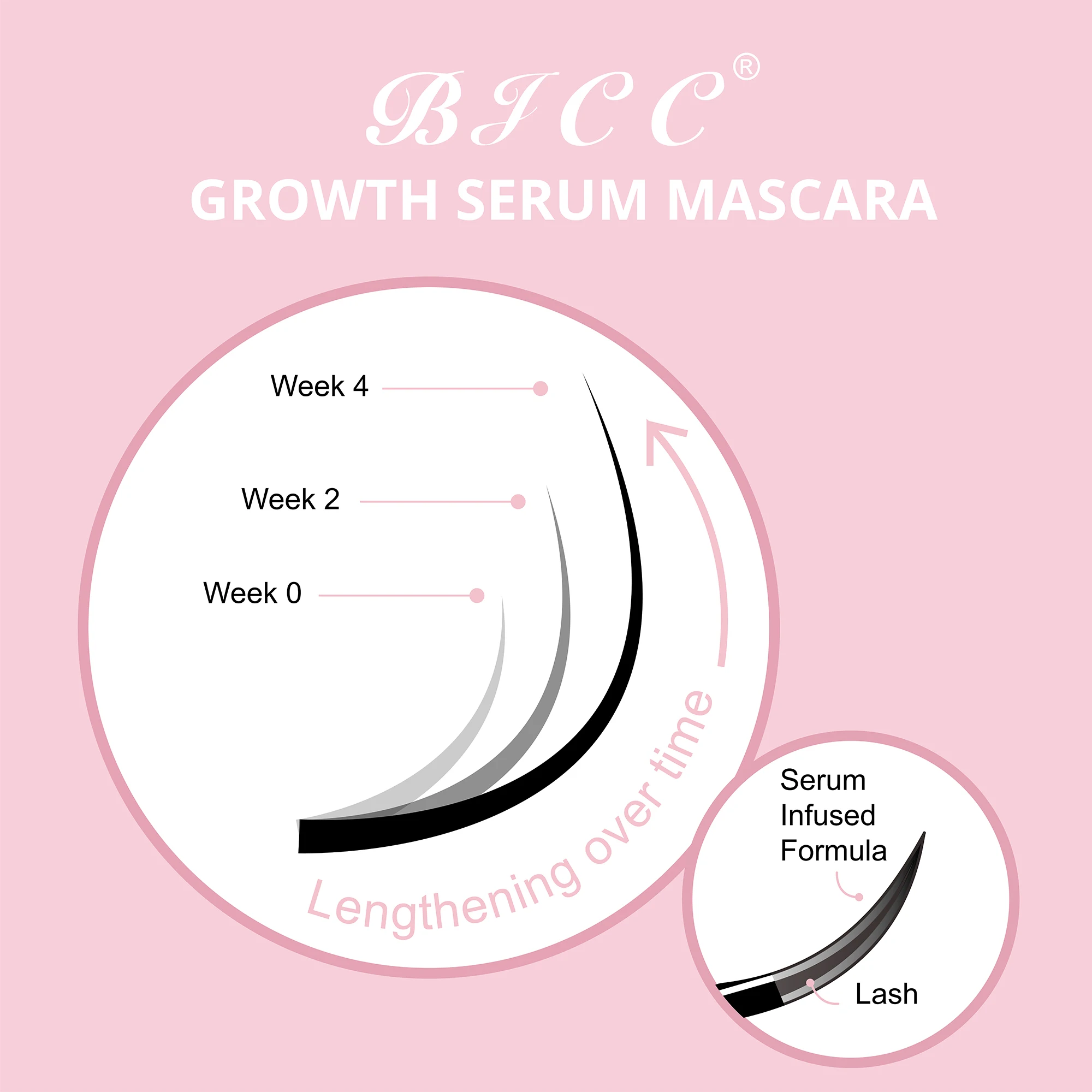 Create Your Own Brand Custom Logo Cruelty Free Makeup Wholesale Keratin Vegan Oil Free 4D Long Lash Fiber Mascara Private Label