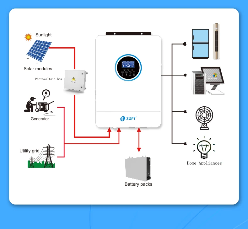 Zgpt 1.8kw 3kw 12v 24v Inverter Battery Solar Power System Hybrid Off ...