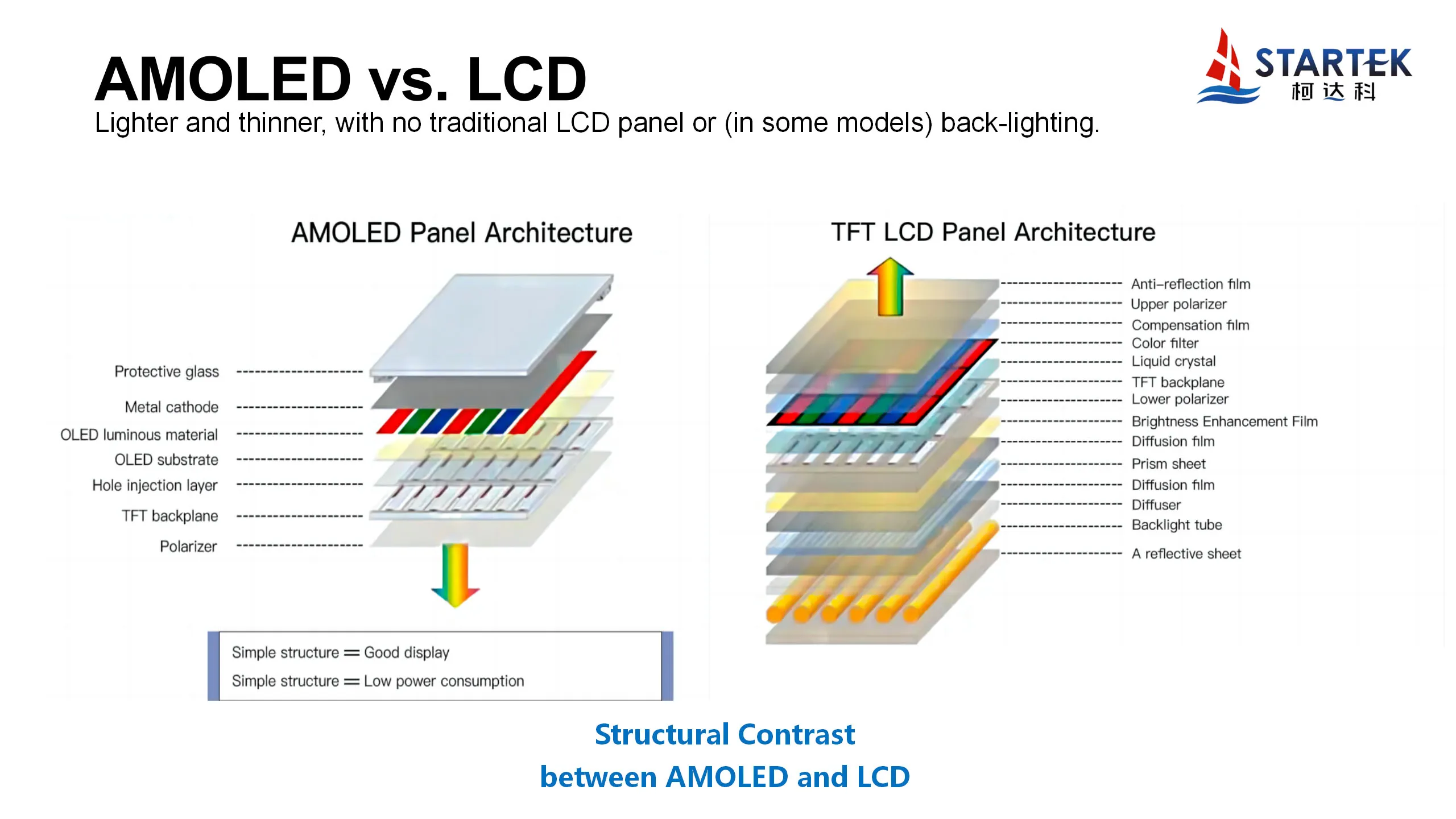 Super AMOLED Screens - Versatile and High-Quality Displays