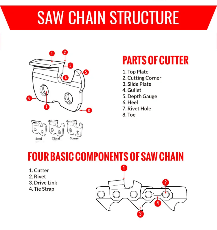 Chainsaw Spare Parts Chainsaw Chain Bulk Rolls 100 Feet Roll Chain