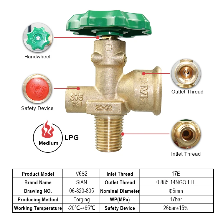 What is the Difference between an OPD Valve and a POL Valve? - Ningbo Fuhua  Valve Co.,Ltd.