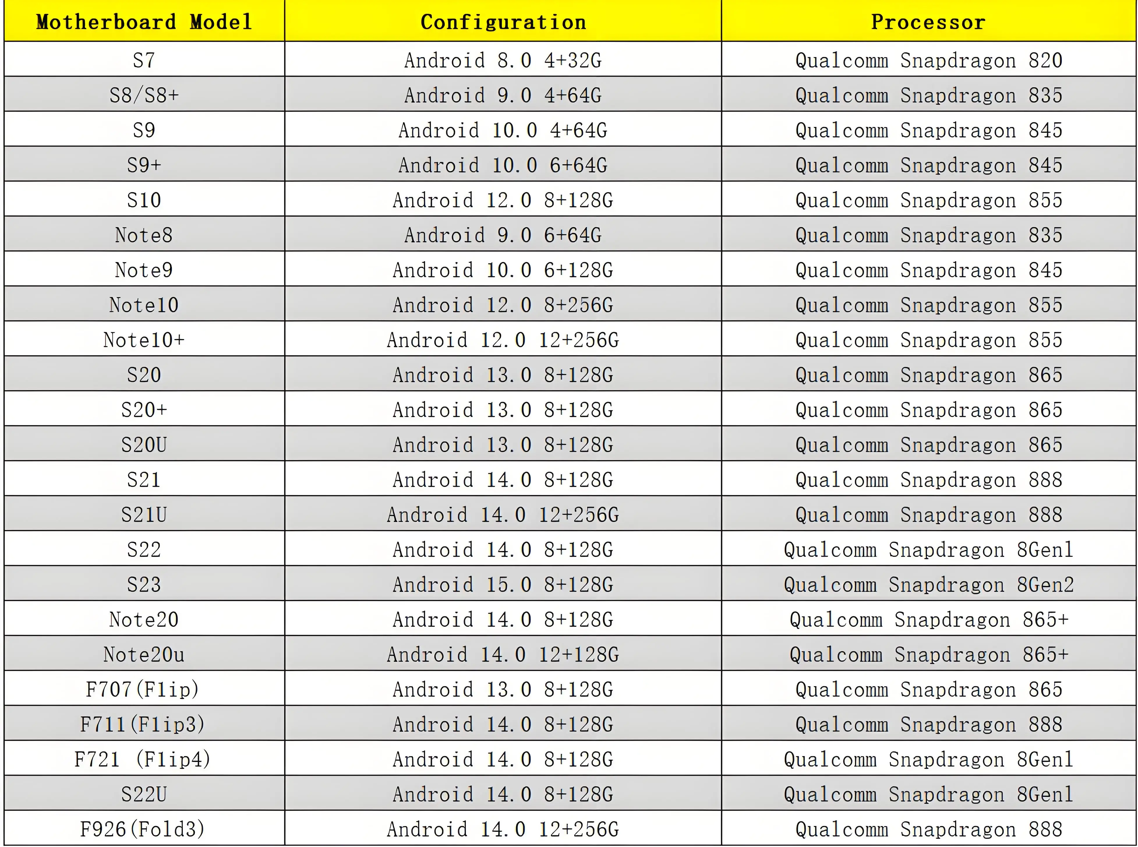 Android Mobile Phone Farming Chassis Granja De Bots Click Farm With