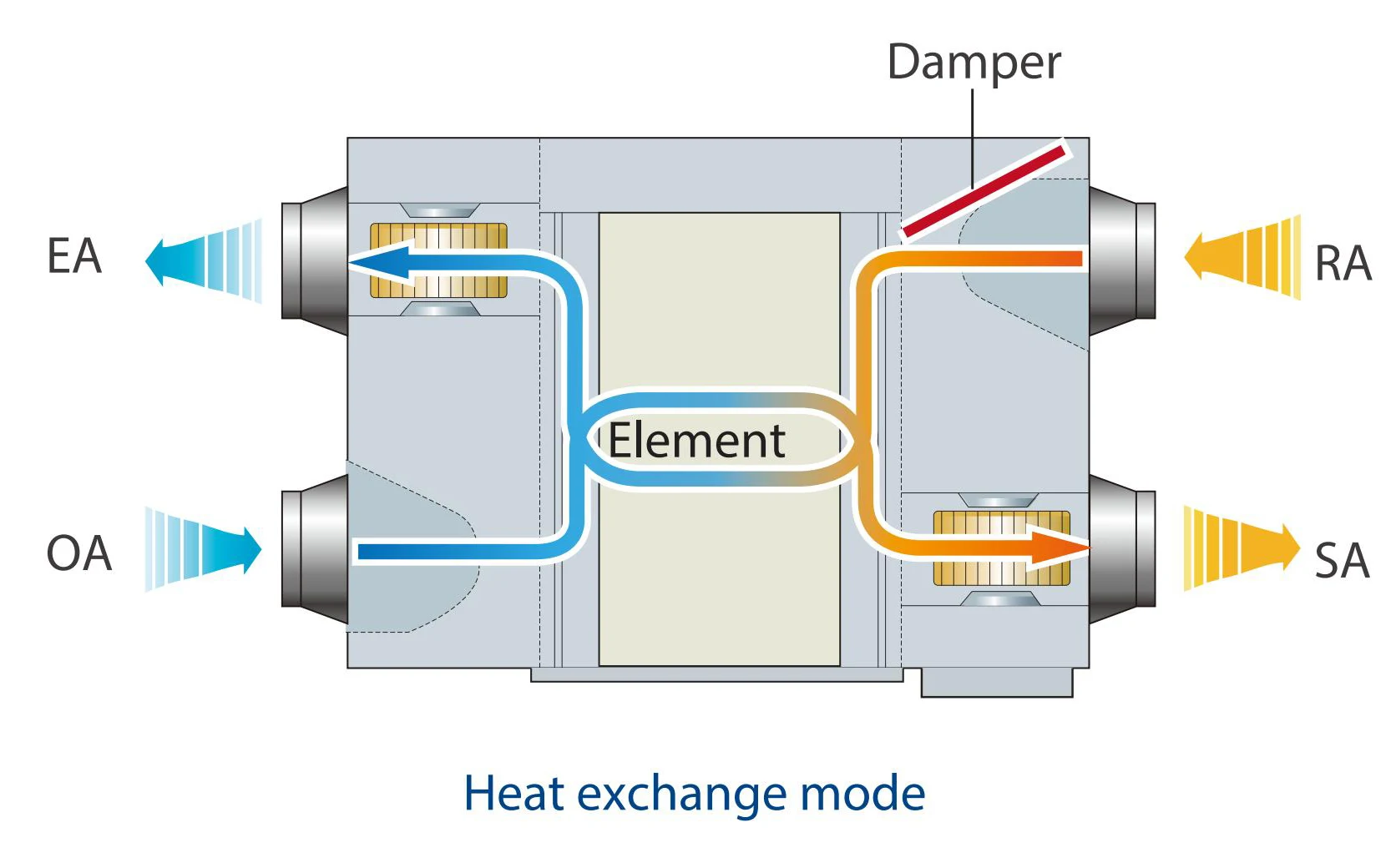 Air Handling Unit, 500m3/h, HRV, ERV - detail 6