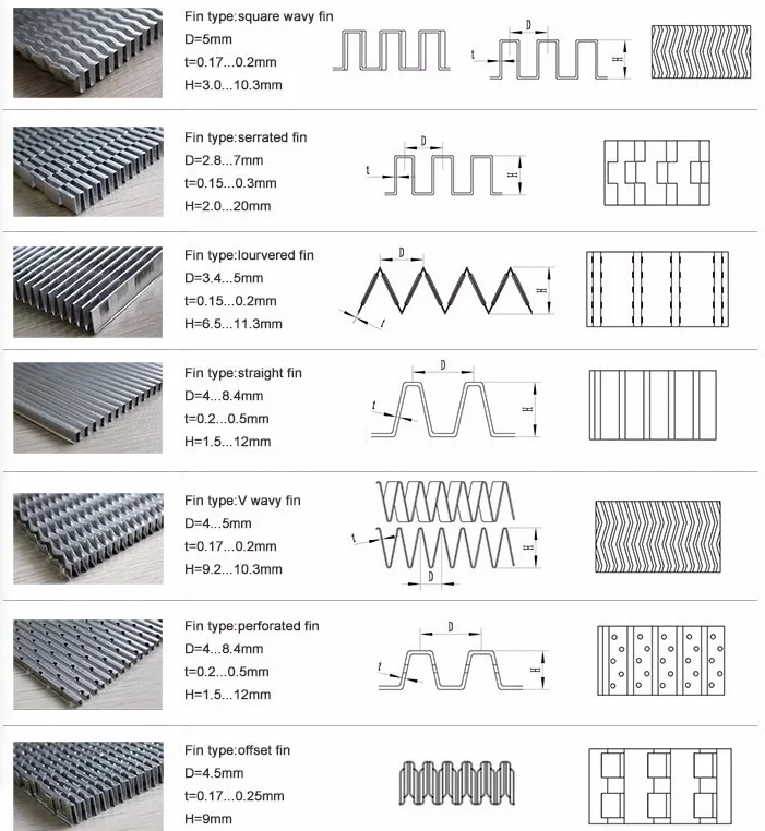 Aluminum Radiator Heat Exchanger Cooling Fins
